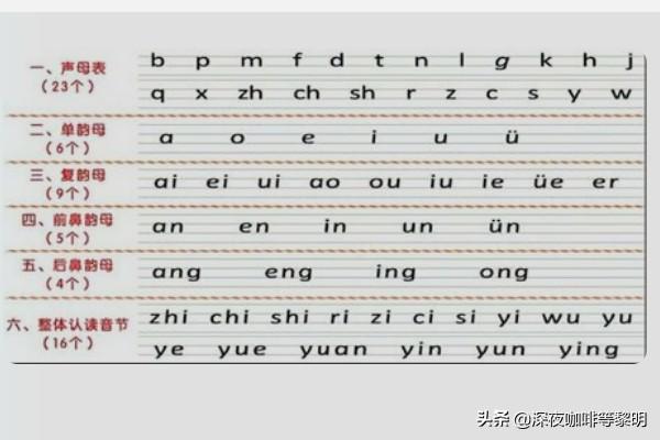 汉语拼音的读音（拼音识别汉字）