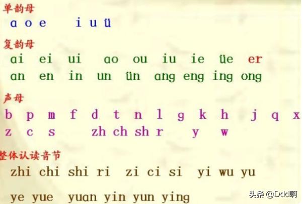 拼音表（拼音表全部拼音）