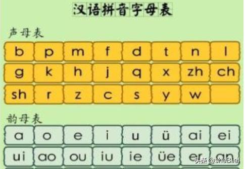 汉语拼音26个字母表（不会拼音从零开始学26键打字）